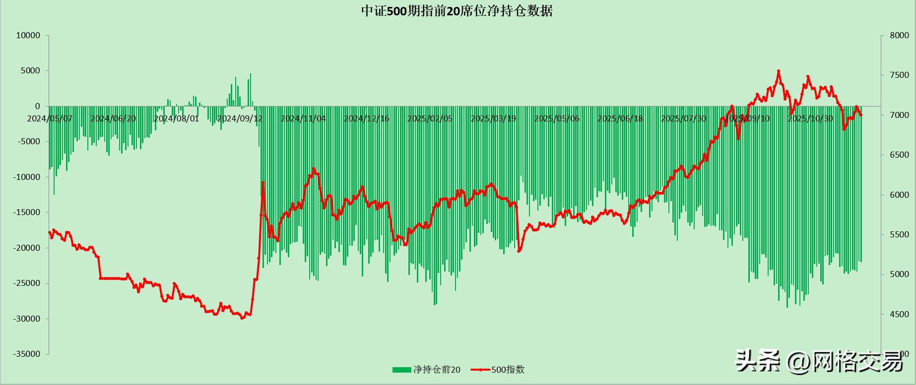沪深300股指期货模拟交易_沪深300期指持仓数据变化_上证50期指持仓数据变化