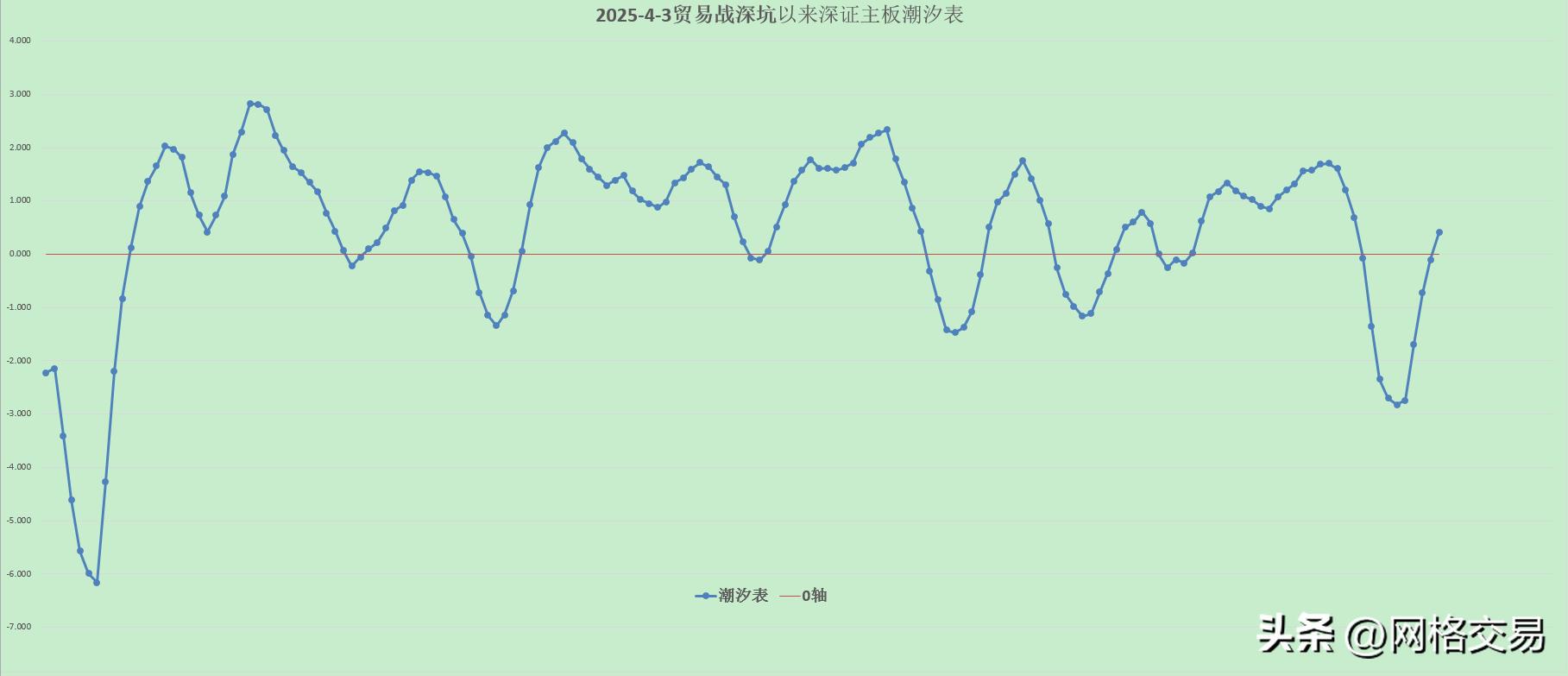 上证50期指持仓数据变化_沪深300股指期货模拟交易_沪深300期指持仓数据变化