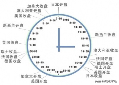 个人外汇交易时间_外汇交易黄金时间_外汇交易市场波动最大时段