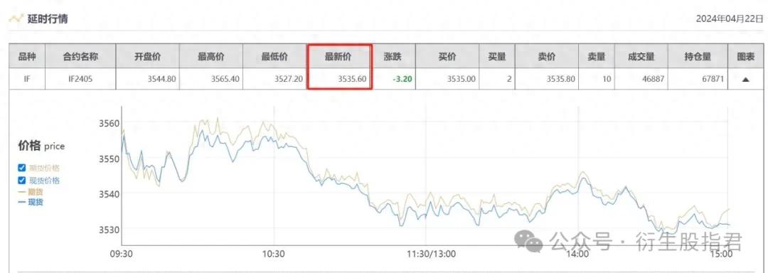 沪深300股指期货模拟交易_如何买卖股指期货_股指期货交易规则