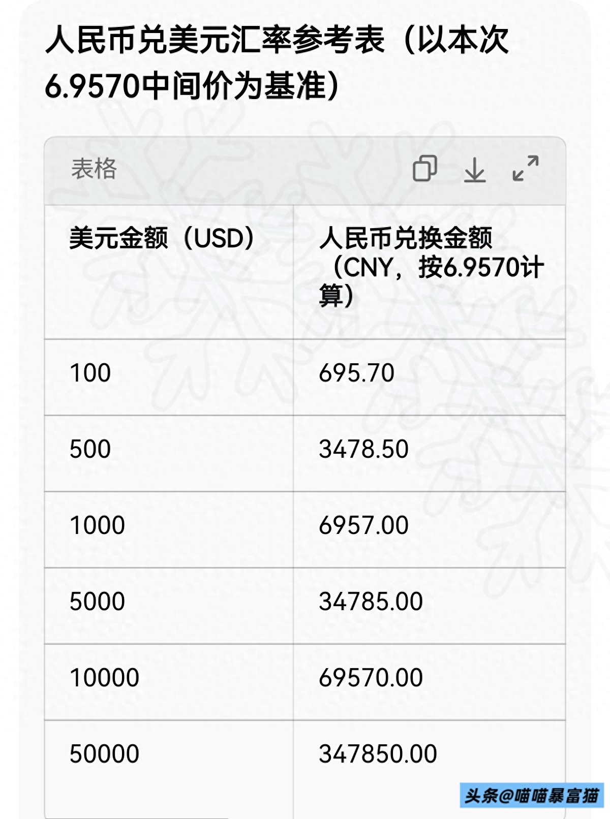外币汇率外汇汇率查询_海淘留学跨境业务受影响_人民币兑美元汇率下跌