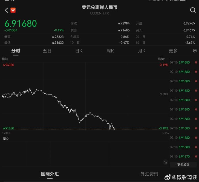 出口行业压力 纺织玩具订单流失_外币汇率外汇汇率查询_人民币升值 留学旅游成本下降