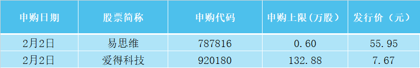 中国1月外汇储备数据公布_中国外汇储备与全球产业投资_2026年APEC第一次高官会