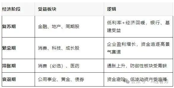 股票板块轮动_资金流向板块轮动_板块轮动现象