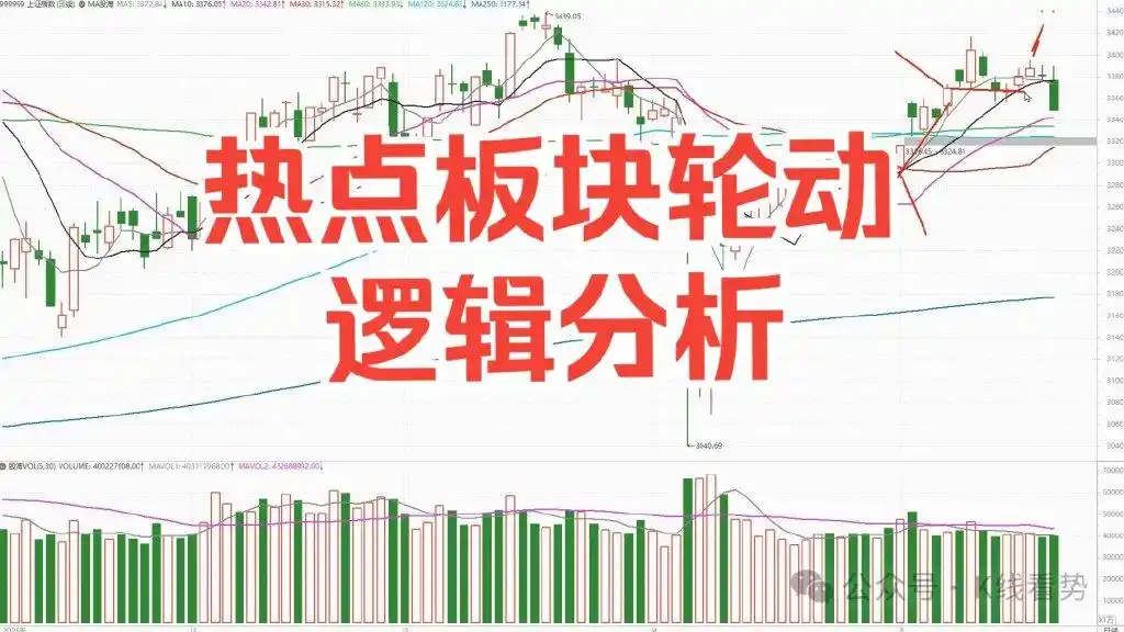 板块轮动现象_股票板块轮动_资金流向板块轮动