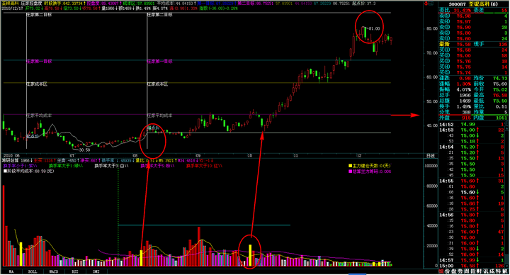巧算庄家持仓量成本_股票怎么看量多量少_换手率计算庄家持仓量