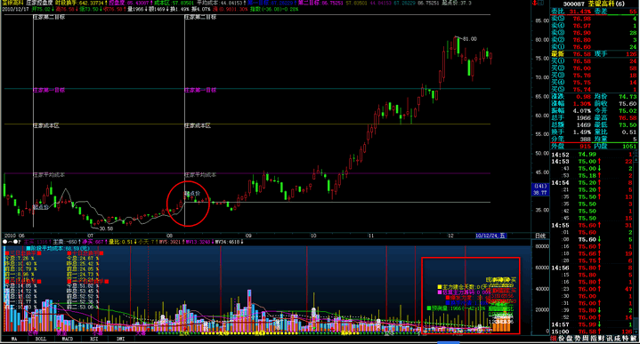 股票怎么看量多量少_巧算庄家持仓量成本_换手率计算庄家持仓量