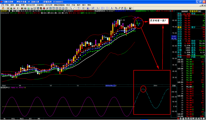 换手率计算庄家持仓量_巧算庄家持仓量成本_股票怎么看量多量少
