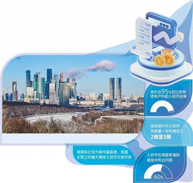 人民币在俄罗斯外汇储备中占比_中俄金融合作_中俄边境地区经济金融发展与外汇管理