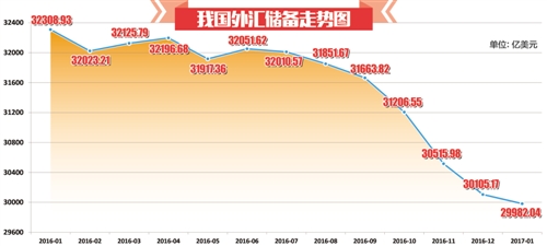 衡量外汇储备充足性的指标_后金融危机 外汇储备管理体制_外汇储备规模是否充足
