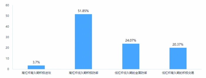 美联储加息对债市的影响_三季度债券市场驱动因素_三季度资金价格中枢走势预期