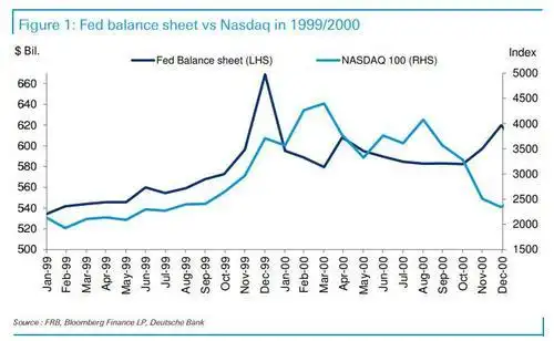 美联储缩表对股市影响分析_美联储FOMC会议纪要2021年12月_美联储加息对债市的影响