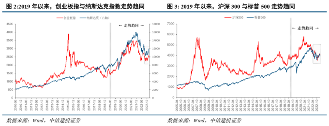 美联储加息 A股影响 美联储政策 A股走势_美联储加息对债市的影响