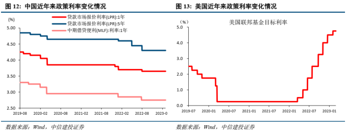 美联储加息对债市的影响_美联储加息 A股影响 美联储政策 A股走势