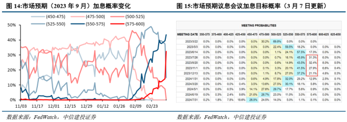 美联储加息 A股影响 美联储政策 A股走势_美联储加息对债市的影响