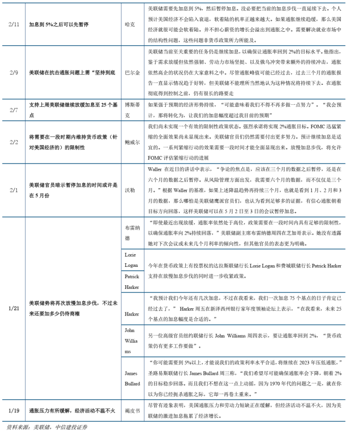 美联储加息 A股影响 美联储政策 A股走势_美联储加息对债市的影响