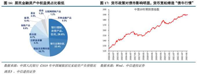 美联储加息对债市的影响_美联储加息 A股影响 美联储政策 A股走势