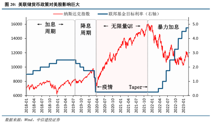 美联储加息 A股影响 美联储政策 A股走势_美联储加息对债市的影响