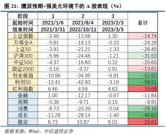 美联储加息对债市的影响_美联储加息 A股影响 美联储政策 A股走势