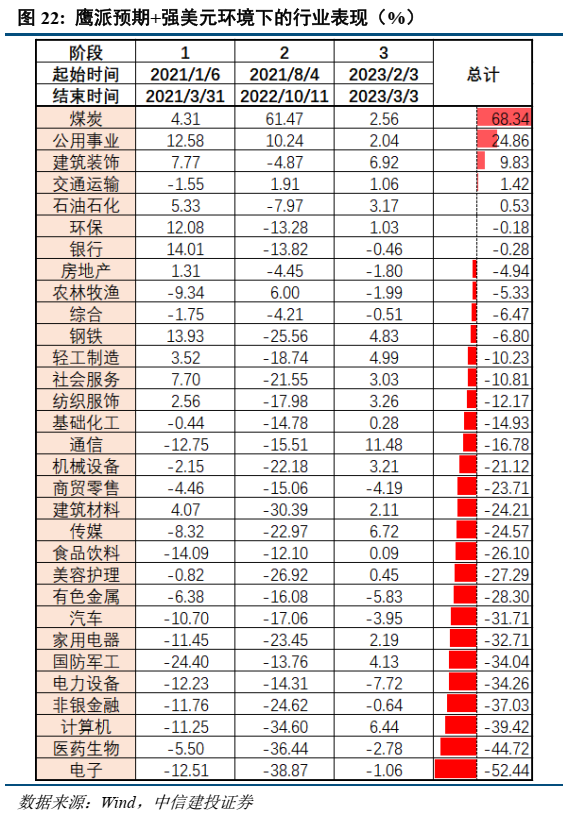 美联储加息 A股影响 美联储政策 A股走势_美联储加息对债市的影响