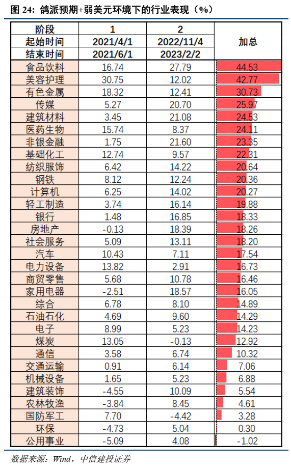 美联储加息对债市的影响_美联储加息 A股影响 美联储政策 A股走势