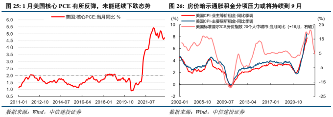 美联储加息 A股影响 美联储政策 A股走势_美联储加息对债市的影响