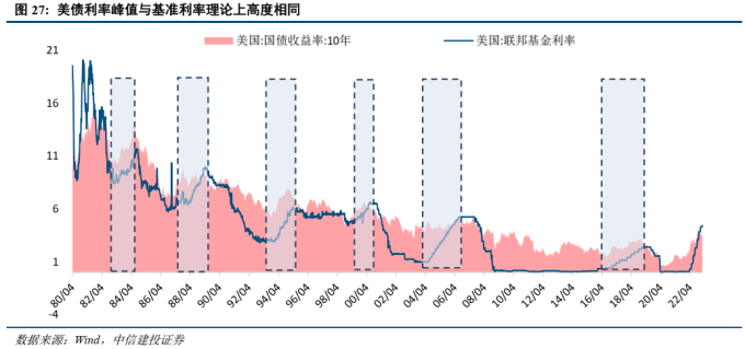 美联储加息 A股影响 美联储政策 A股走势_美联储加息对债市的影响