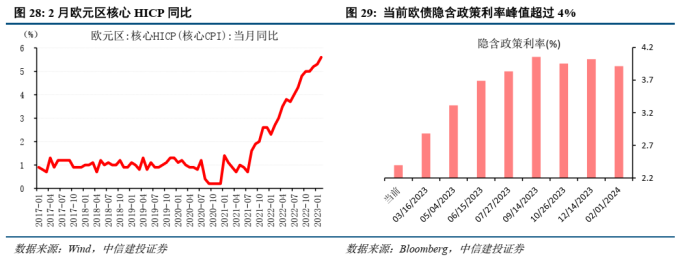 美联储加息对债市的影响_美联储加息 A股影响 美联储政策 A股走势