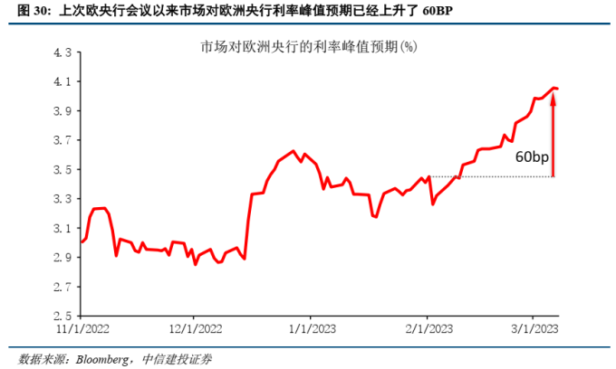 美联储加息对债市的影响_美联储加息 A股影响 美联储政策 A股走势