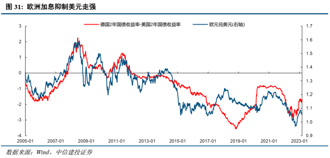美联储加息对债市的影响_美联储加息 A股影响 美联储政策 A股走势