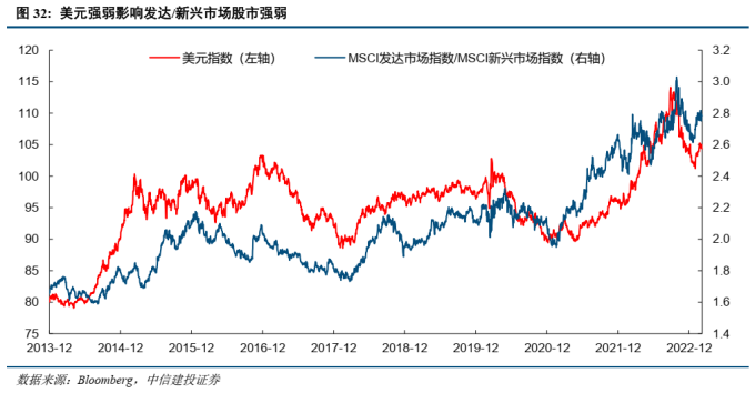 美联储加息 A股影响 美联储政策 A股走势_美联储加息对债市的影响