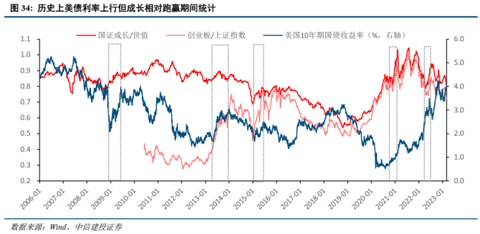 美联储加息对债市的影响_美联储加息 A股影响 美联储政策 A股走势