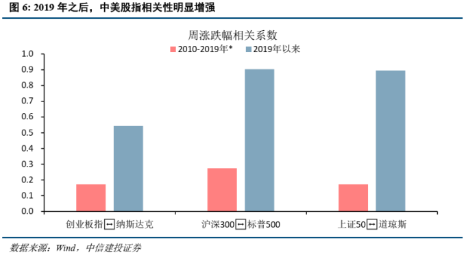 美联储加息对债市的影响_美联储加息 A股影响 美联储政策 A股走势