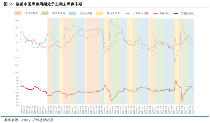 美联储加息 A股影响 美联储政策 A股走势_美联储加息对债市的影响