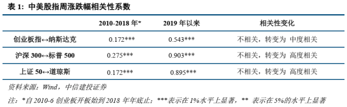 美联储加息 A股影响 美联储政策 A股走势_美联储加息对债市的影响