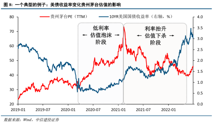 美联储加息对债市的影响_美联储加息 A股影响 美联储政策 A股走势