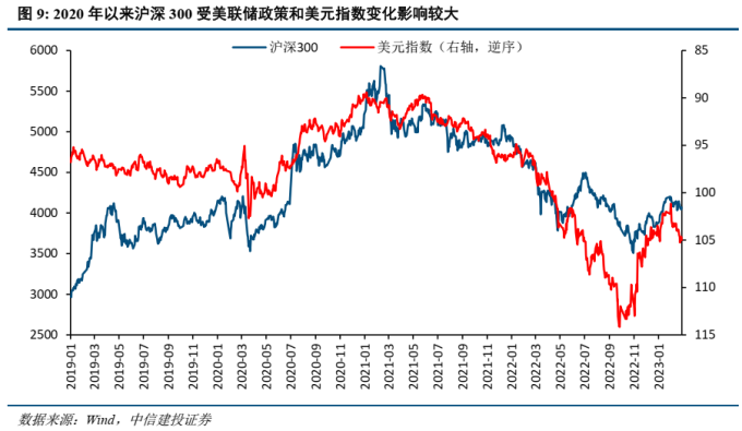 美联储加息对债市的影响_美联储加息 A股影响 美联储政策 A股走势