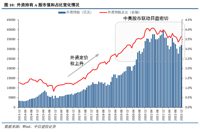 美联储加息对债市的影响_美联储加息 A股影响 美联储政策 A股走势