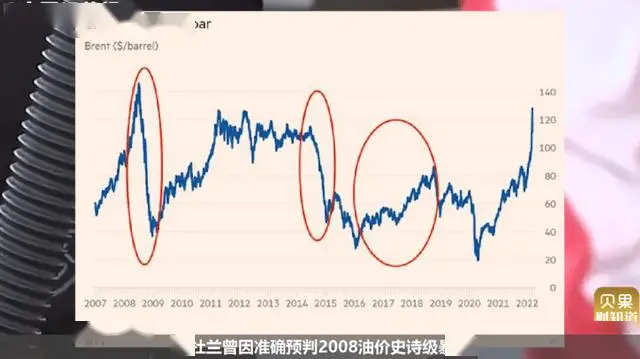 华尔街石油之王遭遇惨烈巨亏_现货原油投资亏损sohu_石油大亨林恩强破产案分析