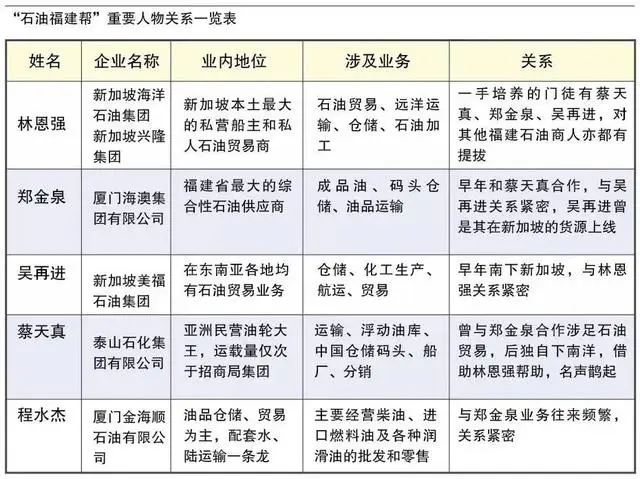 现货原油投资亏损sohu_华尔街石油之王遭遇惨烈巨亏_石油大亨林恩强破产案分析
