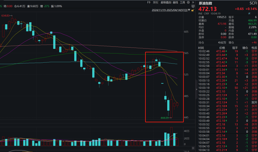现货原油投资亏损sohu_原油vs黄金长持分析_原油投资机会