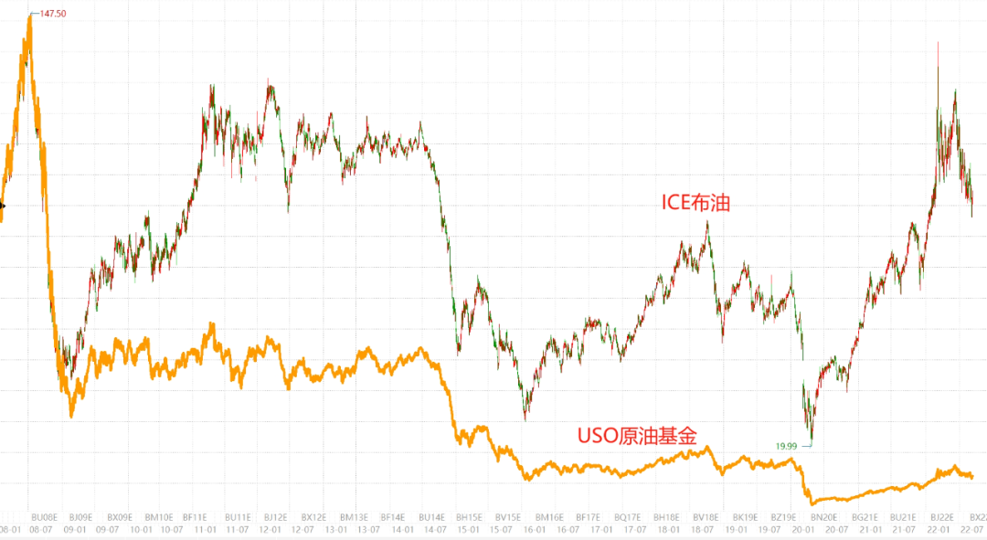 原油vs黄金长持分析_现货原油投资亏损sohu_原油投资机会