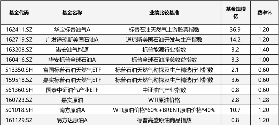 原油投资机会_现货原油投资亏损sohu_原油vs黄金长持分析
