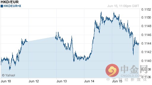 欧元区债务问题对汇率影响_欧元外汇汇率走势图_港币对欧元汇率走势分析