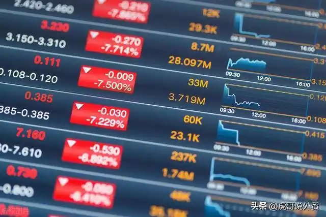 2025年外贸汇率波动对企业利润的影响_人民币汇率变动对企业面临的外汇风险_外汇汇率波动对出口企业的影响