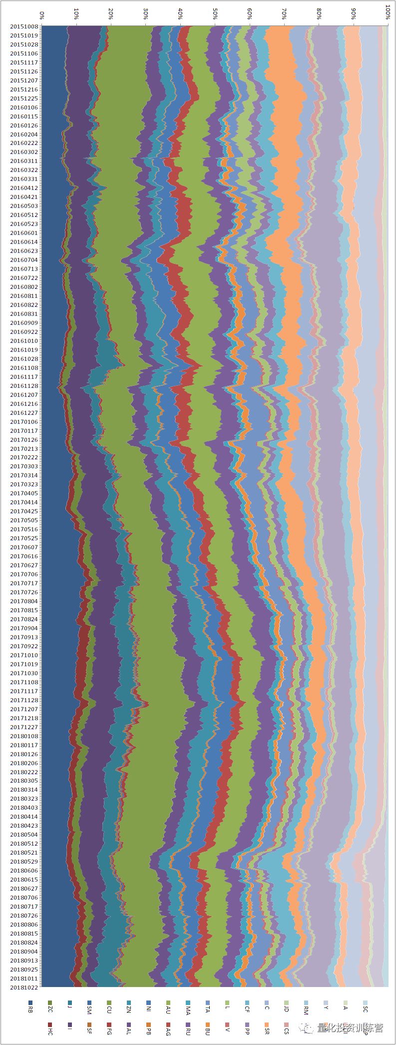 活跃品种资金部署_什么是头寸管理_期货市场资金变化