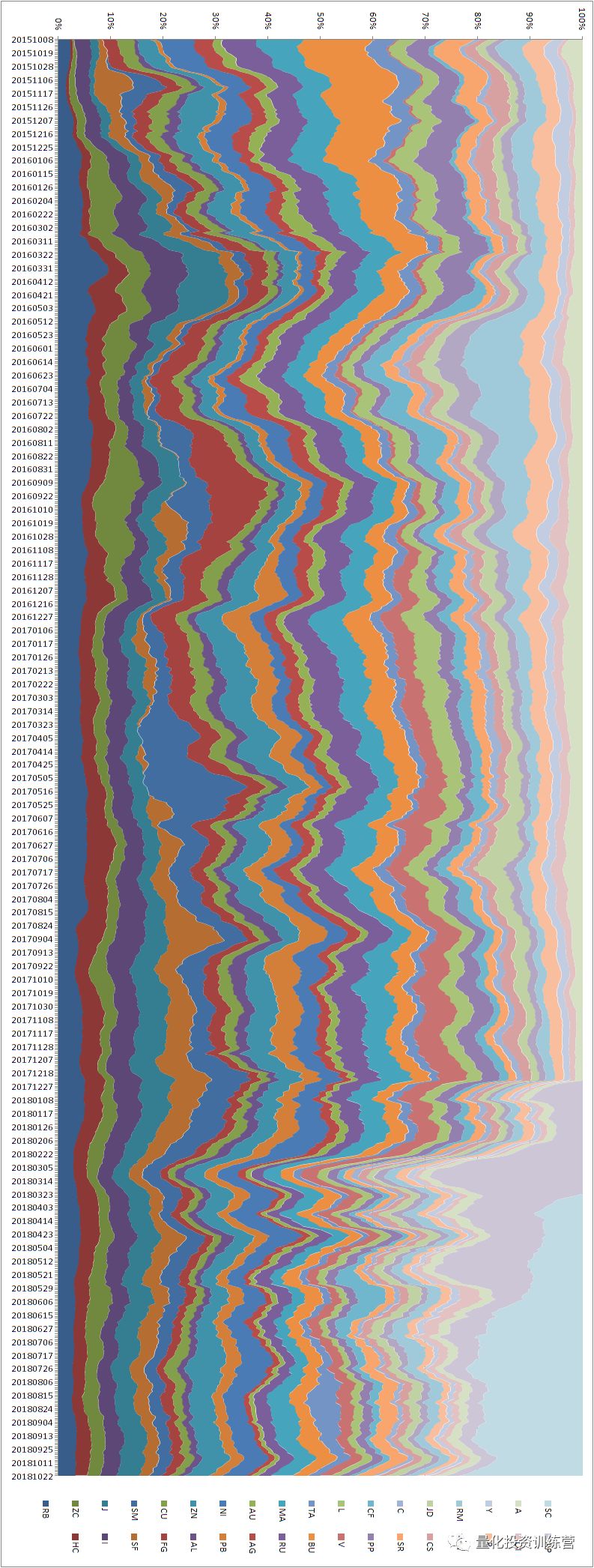 活跃品种资金部署_什么是头寸管理_期货市场资金变化