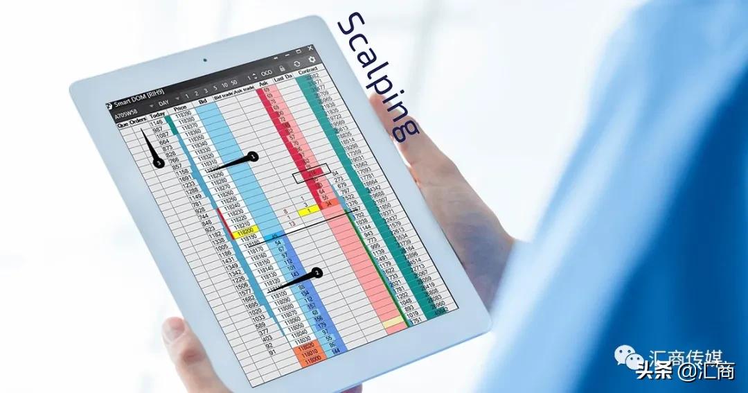 如何避免不必要的交易?正确理解头寸管理很重要