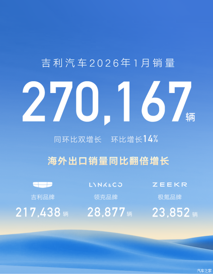 吉利汽车2026年销量增长_吉利集团股票关联个股_吉利银河车型销量分析