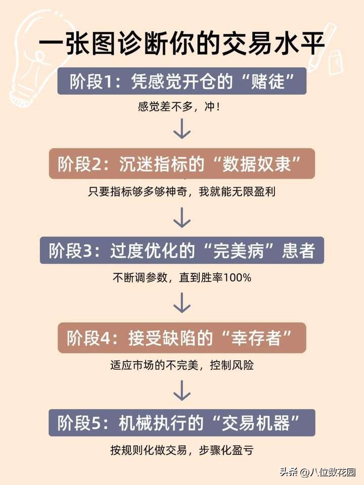 外汇交易心态_交易者成长阶段_外汇交易策略